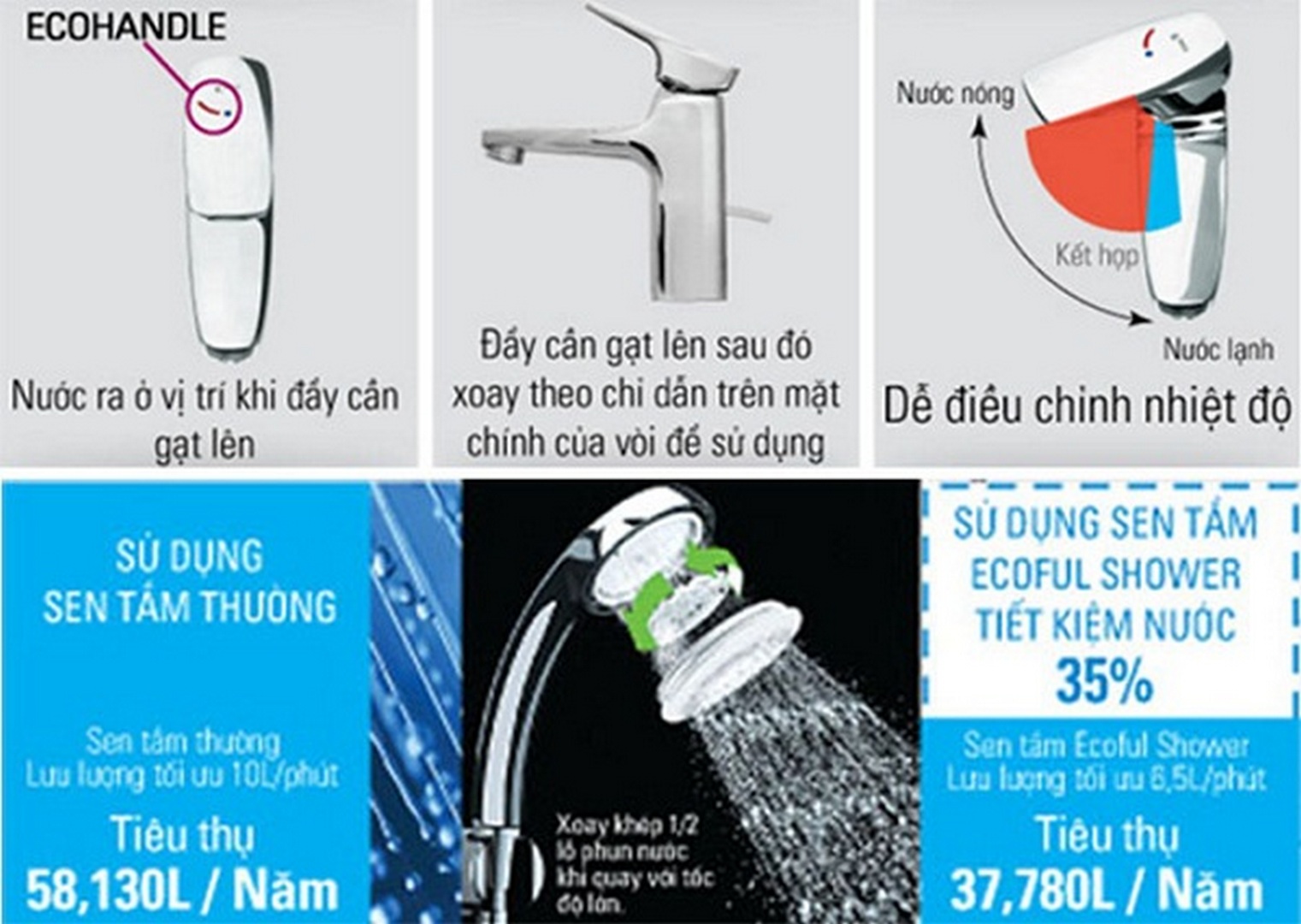 Sen vòi Inax tiết kiệm nước