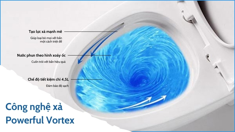 cong nghe Powerful Vortex inax