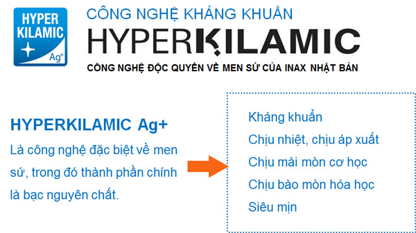 cong nghe hyperkilamic inax