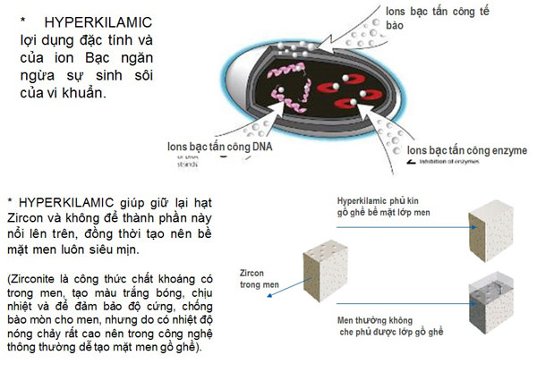 inax cong nghe hyperkilamic